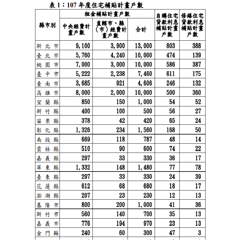 今年度住宅補貼受理的申請期間為7月23日至8月31日。