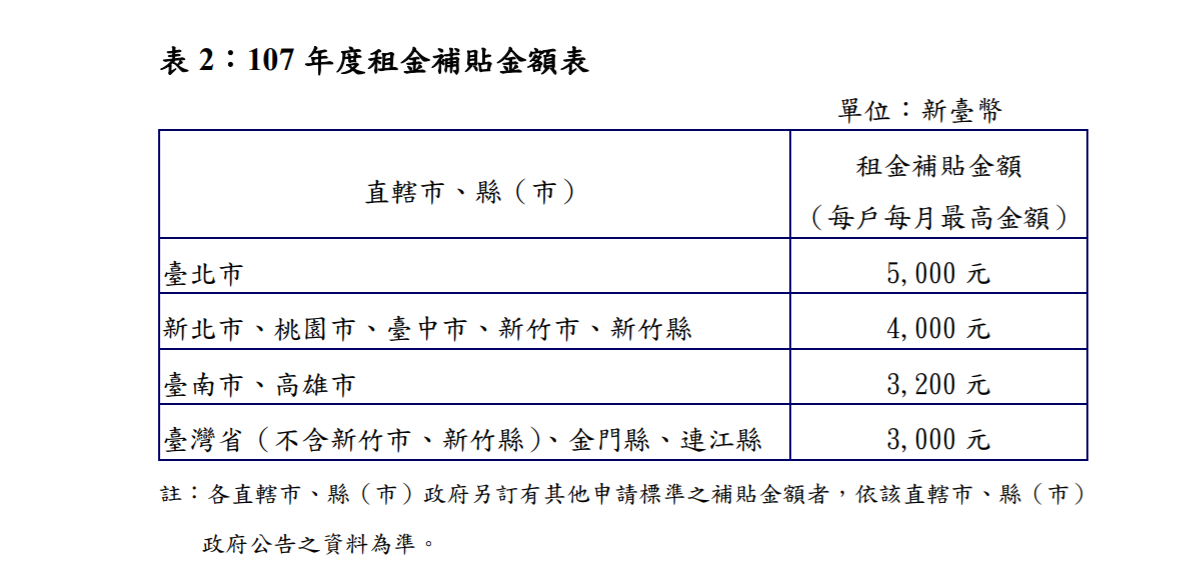 今年度住宅補貼受理的申請期間為7月23日至8月31日。