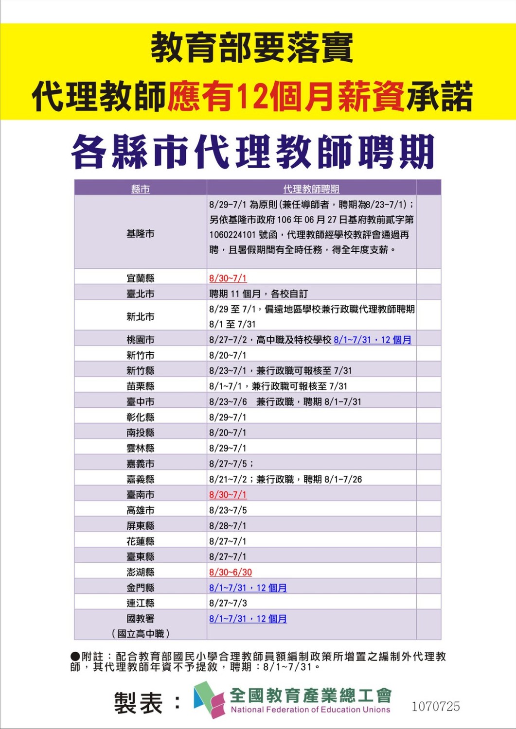 各縣市代理教師聘期一覽。 圖:全國教育產業總工會/提供 各縣市代理教師聘期一覽。 圖:全國教育產業總工會/提供
