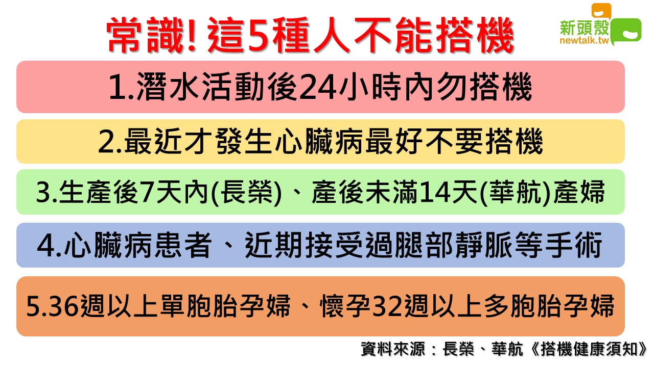 《新頭殼》統整這5種情況的人不適合或不宜搭飛機! 《新頭殼》統整這5種情況的人不適合或不宜搭飛機!