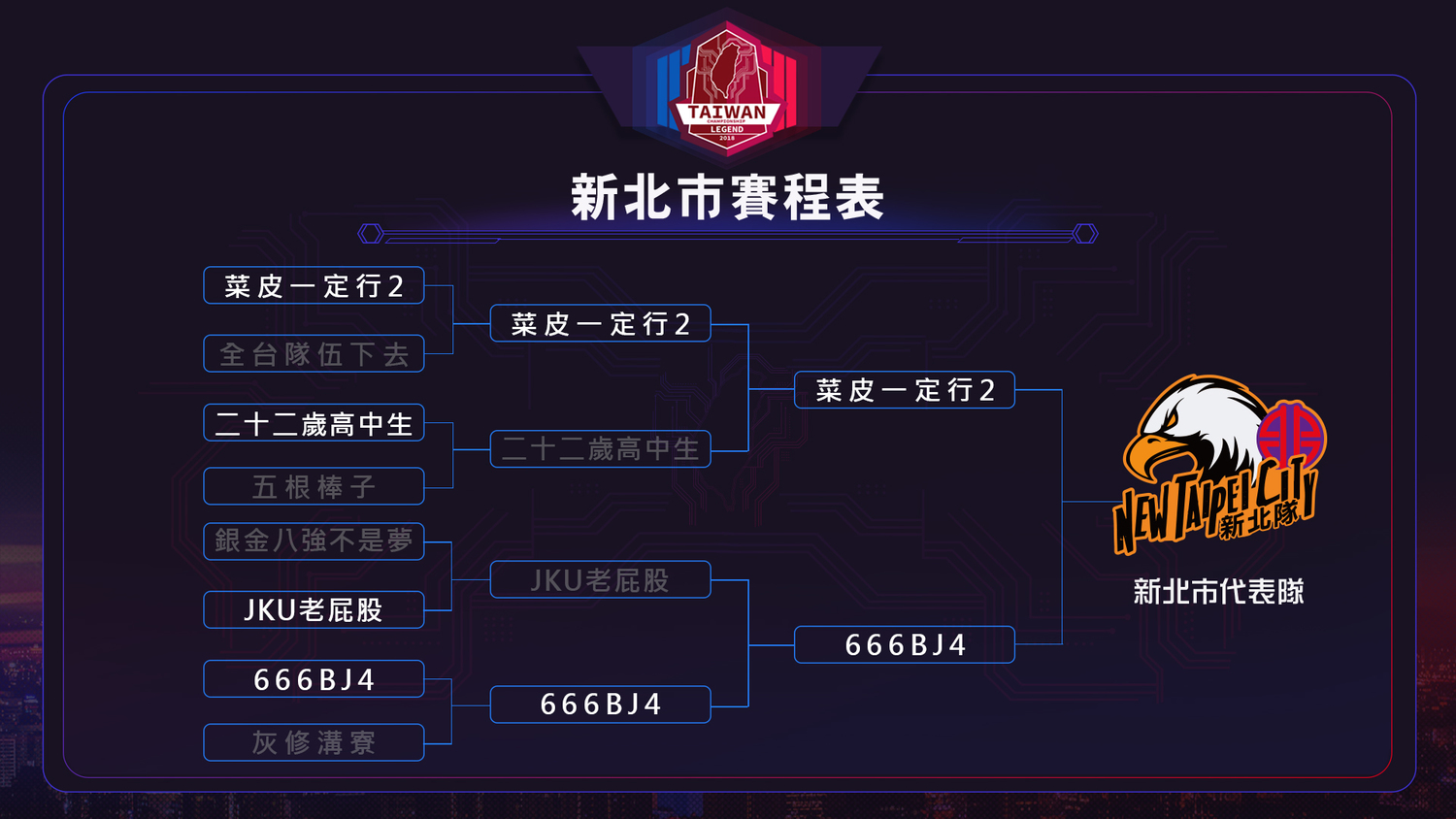 新北決賽將由「菜皮一定行2」對決「666BJ4」。 圖:官方提供 新北決賽將由「菜皮一定行2」對決「666BJ4」。 圖:官方提供