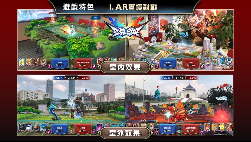 讓遊戲中的虛擬角色與場景能夠與現實實景結合與互動,玩家對戰將不受時間空間侷限,走到哪就能戰到哪,隨時隨地都是戰場 讓遊戲中的虛擬角色與場景能夠與現實實景結合與互動,玩家對戰將不受時間空間侷限,走到哪就能戰到哪,隨時隨地都是戰場