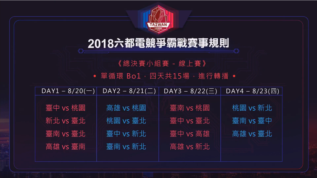 2018六都電競爭霸戰將從20日起進行一連四天的單循環賽