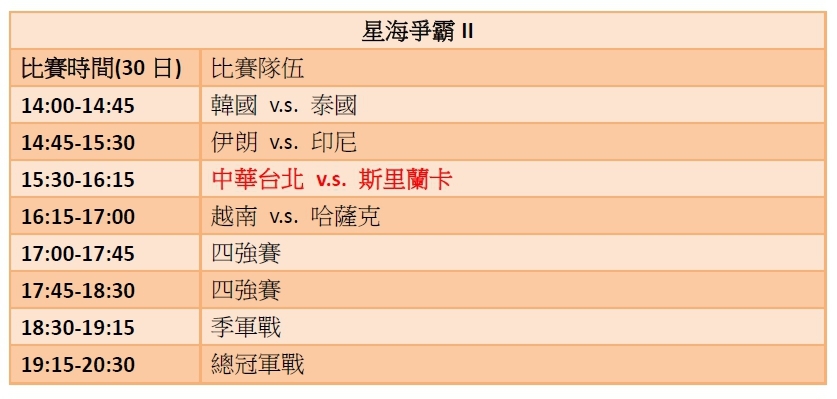 亞運《星海爭霸II》賽事時程表。 圖:新頭殼/製表 亞運《星海爭霸II》賽事時程表。 圖:新頭殼/製表