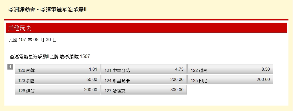 亞運電競星海爭霸II金牌賠率如圖。 圖:翻攝台灣運彩官網 亞運電競星海爭霸II金牌賠率如圖。 圖:翻攝台灣運彩官網