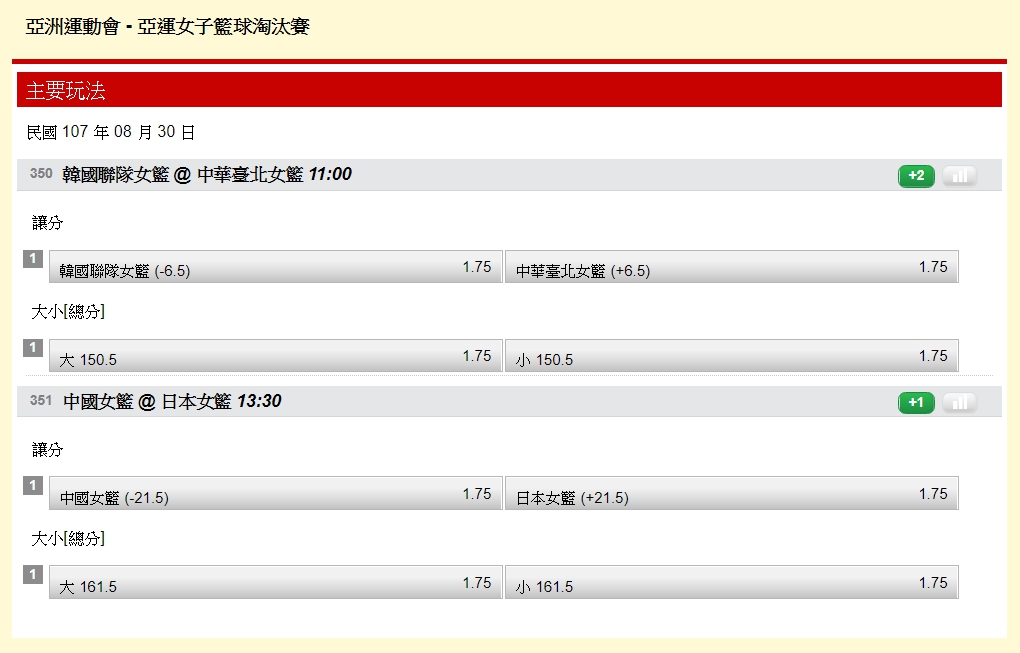亞運女子籃球淘汰賽賠率如圖。 圖:翻攝台灣運彩官網 亞運女子籃球淘汰賽賠率如圖。 圖:翻攝台灣運彩官網