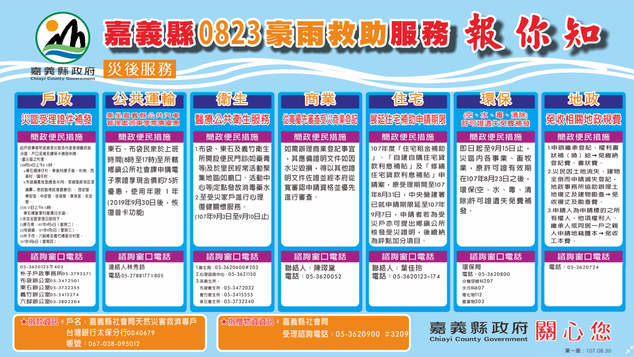 戶政、公共運輸、商業、住宅、環保以及地政相關補助看過來。 圖:嘉義縣政府/提供 戶政、公共運輸、商業、住宅、環保以及地政相關補助看過來。 圖:嘉義縣政府/提供