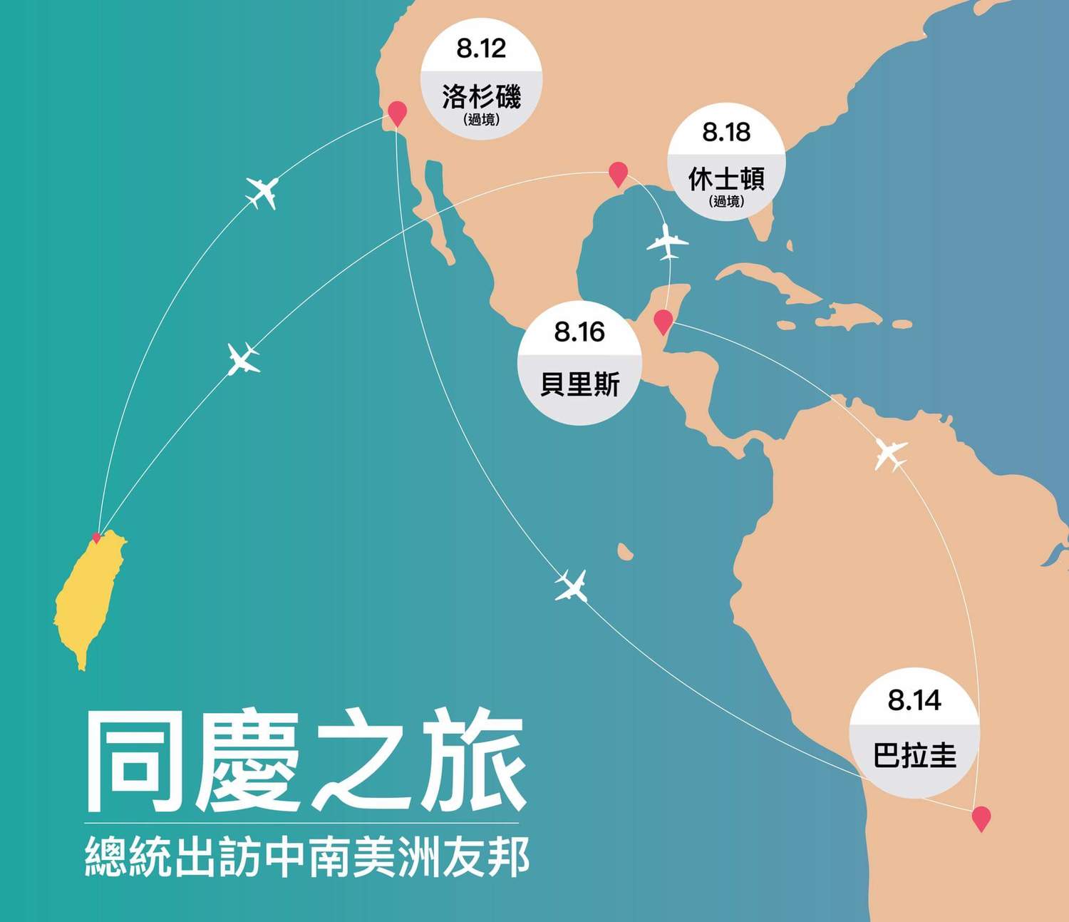 總統蔡英文出訪中南美洲,18家媒體隨行採訪。全國傳播媒體產業工會今天表示,其中僅3家完成鬆綁7休1程序,1家在當地休假,其餘媒體都違法讓勞工連續工作超過7天。 圖:翻攝自蔡英文臉書 總統蔡英文出訪中南美洲,18家媒體隨行採訪。全國傳播媒體產業工會今天表示,其中僅3家完成鬆綁7休1程序,1家在當地休假,其餘媒體都違法讓勞工連續工作超過7天。 圖:翻攝自蔡英文臉書