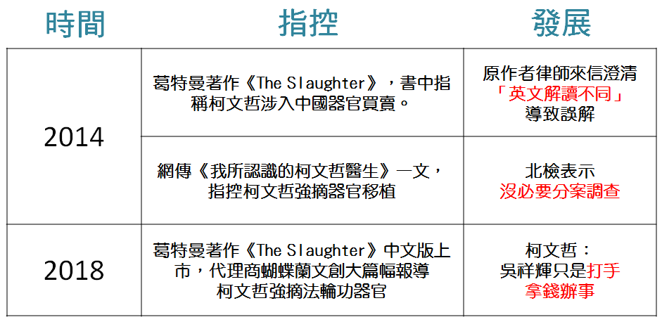 「冷飯熱炒」的摘器官指控。 圖:新頭殼製作 「冷飯熱炒」的摘器官指控。 圖:新頭殼製作