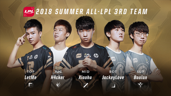 2018 LPL夏季賽第三陣容:RNG:I LetMe、SNG:I H4cker、RNG:I Xiaohu、IG:I Jackeylove、IG:I Baolan 2018 LPL夏季賽第三陣容:RNG:I LetMe、SNG:I H4cker、RNG:I Xiaohu、IG:I Jackeylove、IG:I Baolan