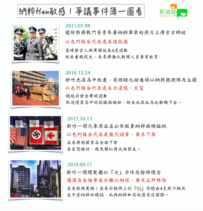 台灣往年活動或店家因為納粹相關而引發爭議的事件。 圖:新頭殼 / 製作 台灣往年活動或店家因為納粹相關而引發爭議的事件。 圖:新頭殼 / 製作