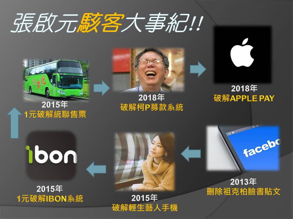 張啟元自2013年發跡,現在已是聲名大噪的駭客。 圖:新頭殼製作 張啟元自2013年發跡,現在已是聲名大噪的駭客。 圖:新頭殼製作