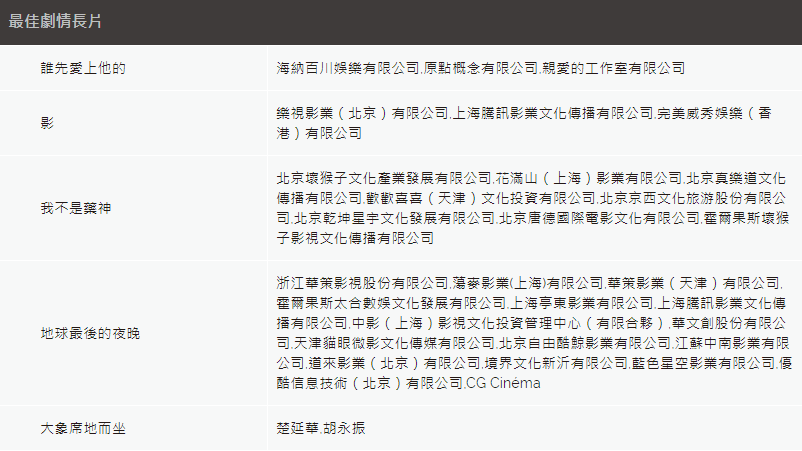 最佳劇情長片只有《誰先愛上他的》是台灣出品的影片。 圖:翻攝金馬獎官網 最佳劇情長片只有《誰先愛上他的》是台灣出品的影片。 圖:翻攝金馬獎官網