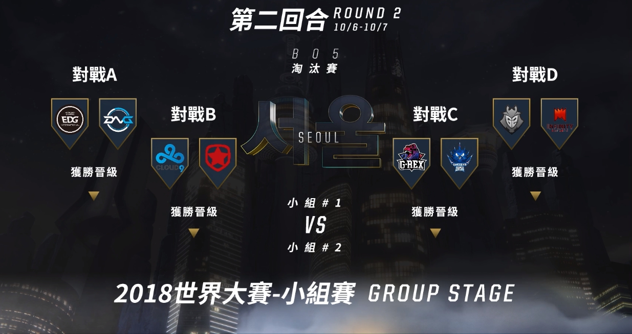 入圍賽淘汰賽分組名單。 圖:翻攝自Garena Live 入圍賽淘汰賽分組名單。 圖:翻攝自Garena Live