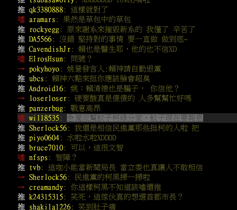姚文智的一句「那賴院長相信,你就相信嗎?」PTT湧入近千則留言。 圖:翻攝PTT網頁 姚文智的一句「那賴院長相信,你就相信嗎?」PTT湧入近千則留言。 圖:翻攝PTT網頁