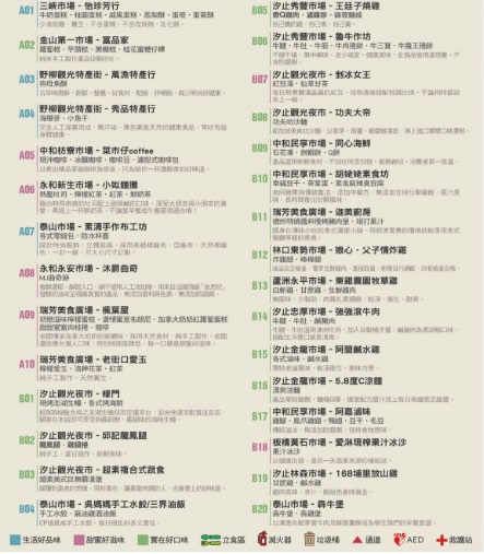 民眾票選新北市場TOP30好味道。 圖:截自新北好市生活學網站 民眾票選新北市場TOP30好味道。 圖:截自新北好市生活學網站