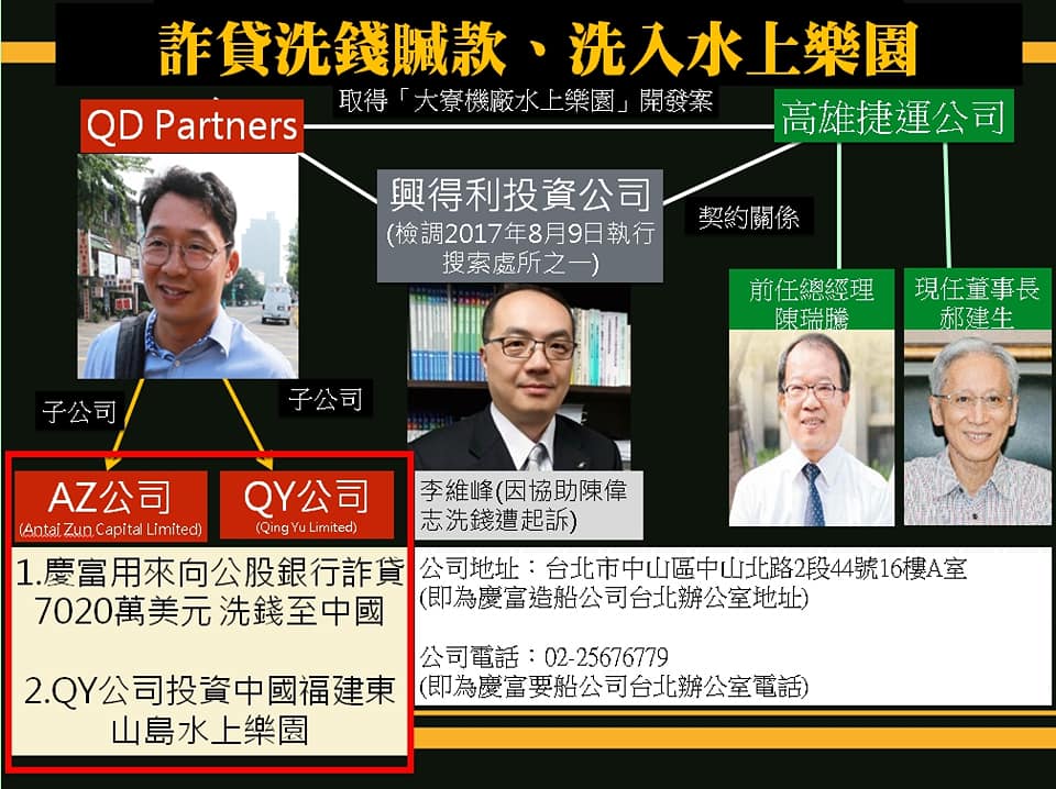 黃國昌指控,詐貸案贓款洗錢到水上樂園。 圖:黃國昌臉書 黃國昌指控,詐貸案贓款洗錢到水上樂園。 圖:黃國昌臉書