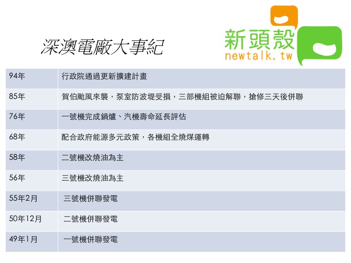 深澳電廠曾是東南亞最大電廠,但因反對聲浪不斷,如今宣布停建。 圖:新頭殼編輯/製作 深澳電廠曾是東南亞最大電廠,但因反對聲浪不斷,如今宣布停建。 圖:新頭殼編輯/製作
