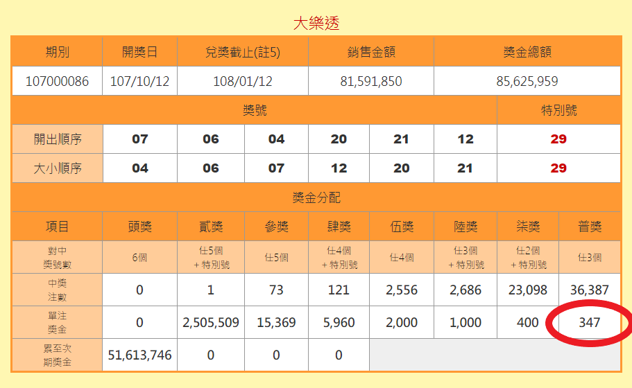 第107086期大樂透,中3個號碼的普獎,獎金只有347元。 圖:翻攝台灣彩券官網 第107086期大樂透,中3個號碼的普獎,獎金只有347元。 圖:翻攝台灣彩券官網