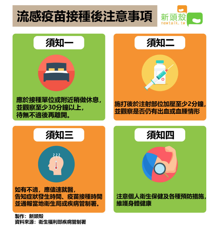 流感疫苗接種後注意事項。 圖:新頭殼/製作 流感疫苗接種後注意事項。 圖:新頭殼/製作