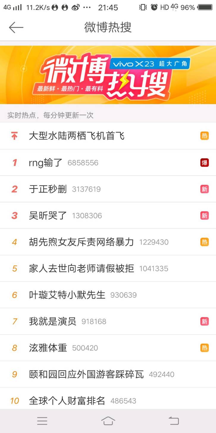 「rng輸了」一詞登微博搜尋排行榜第1名。 「rng輸了」一詞登微博搜尋排行榜第1名。