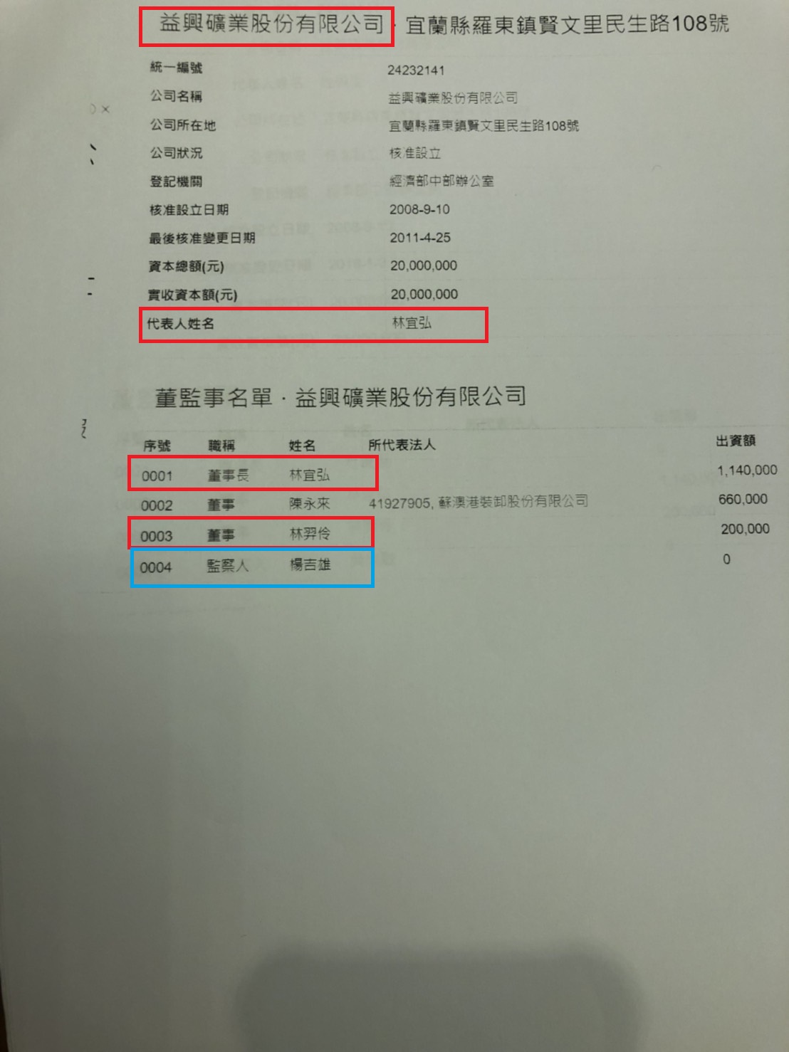 益興曠野股份有限公司董監事名單。 圖:陳亭妃立委辦公室提供 益興曠野股份有限公司董監事名單。 圖:陳亭妃立委辦公室提供