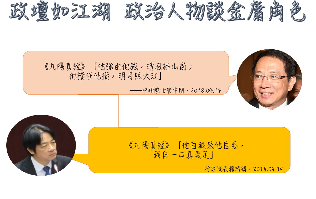 政壇如江湖,政治人物談金庸角色。 圖:黃子暘/製作 政壇如江湖,政治人物談金庸角色。 圖:黃子暘/製作