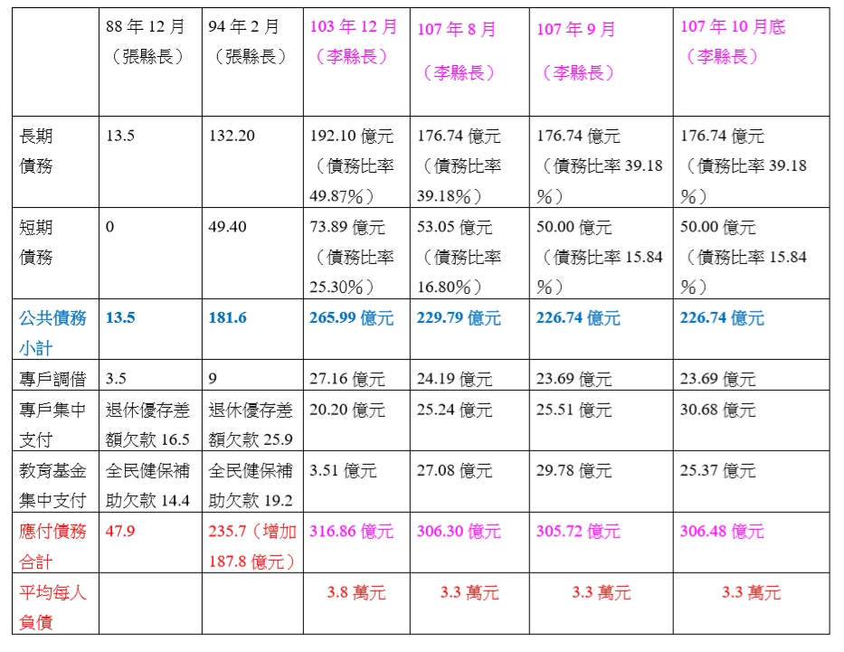 圖/李進勇競辦 圖/李進勇競辦