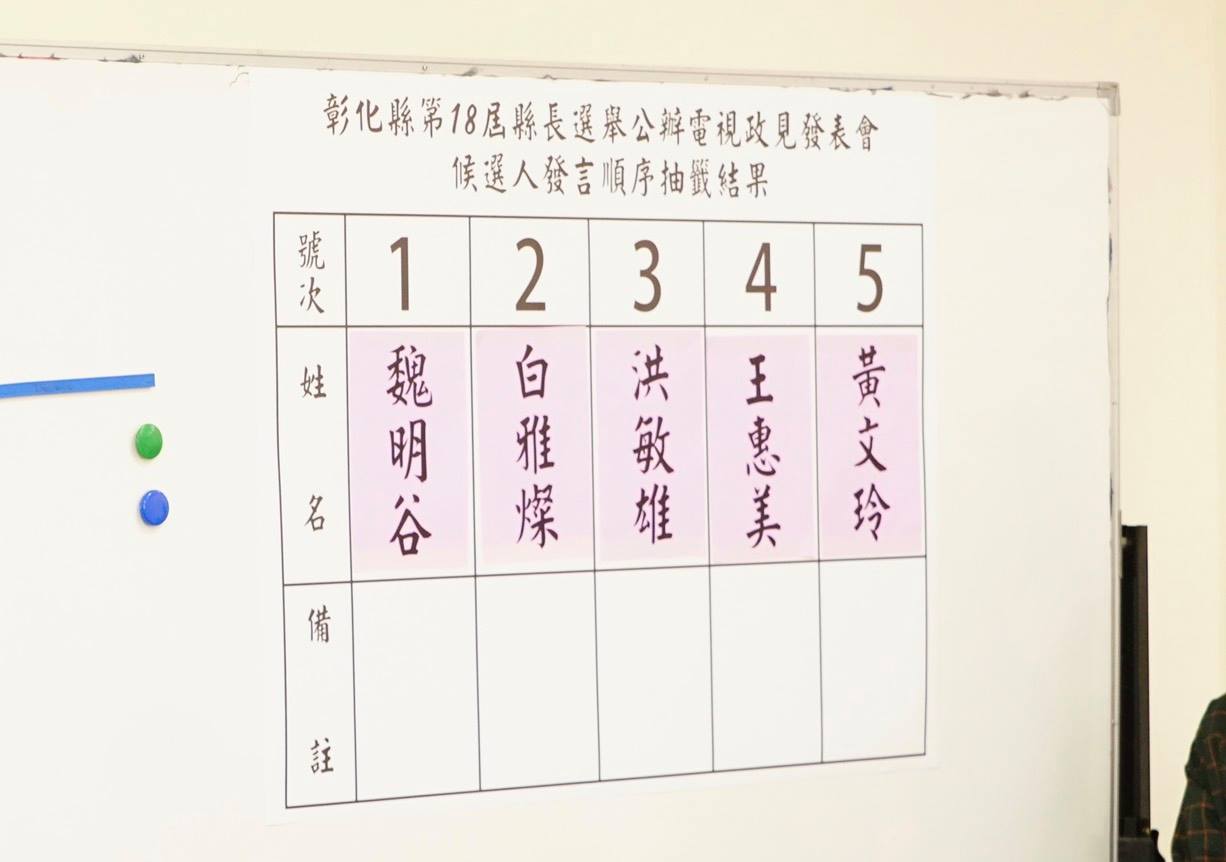 彰化縣長政見發表會抽籤發言順序。 圖:翻攝自魏明谷臉書 彰化縣長政見發表會抽籤發言順序。 圖:翻攝自魏明谷臉書