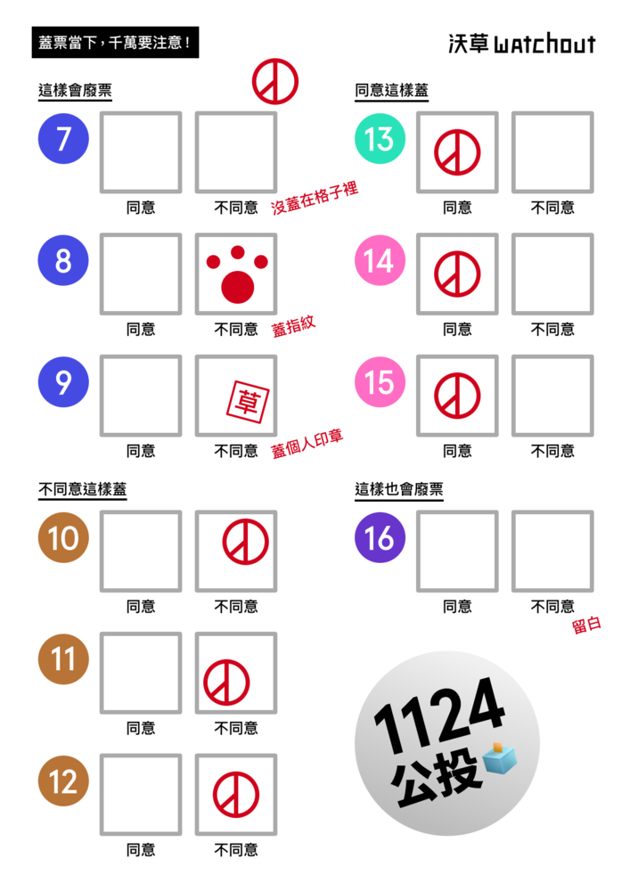 教您如何投公投票才是正確的。 圖:沃草/提供 教您如何投公投票才是正確的。 圖:沃草/提供