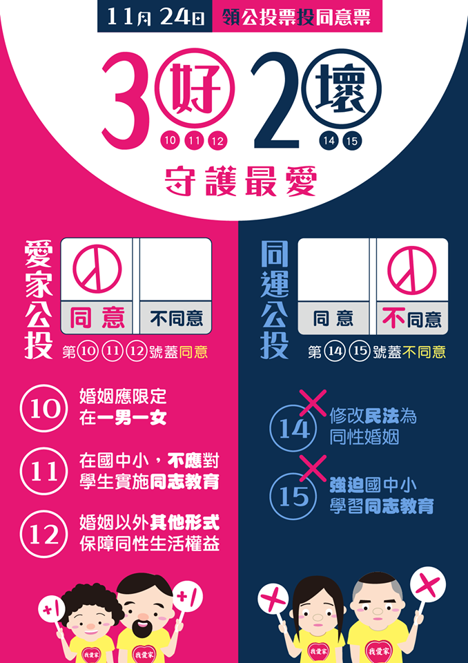 反同團體所提出的三好兩壞。 圖:下一代幸福聯盟/提供 反同團體所提出的三好兩壞。 圖:下一代幸福聯盟/提供