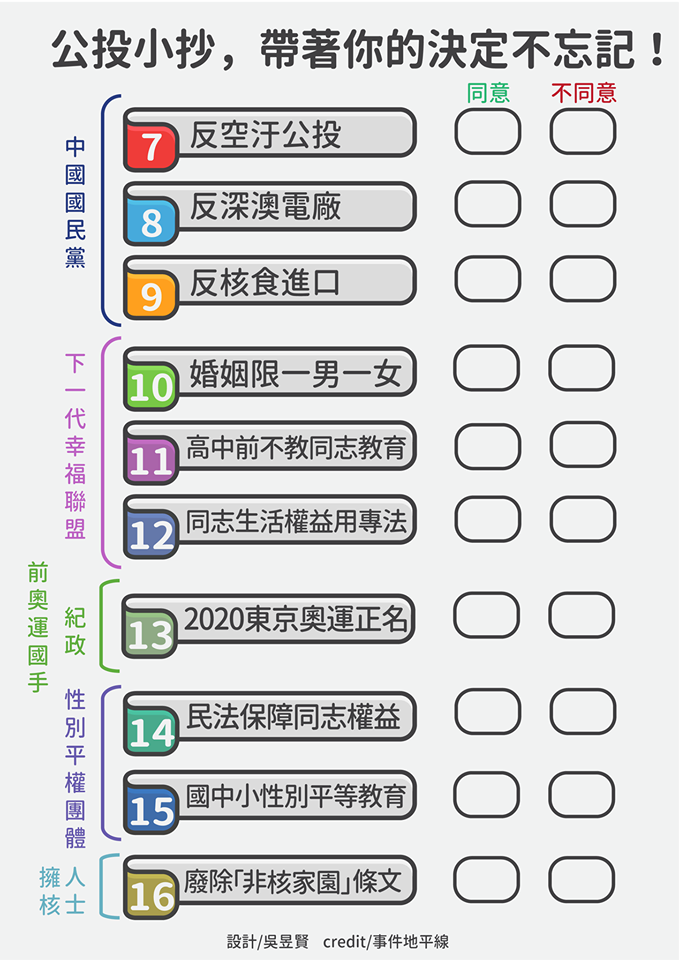事件地平線鼓勵民眾一同製作公投小抄。 圖:翻攝事件地平線臉書 事件地平線鼓勵民眾一同製作公投小抄。 圖:翻攝事件地平線臉書