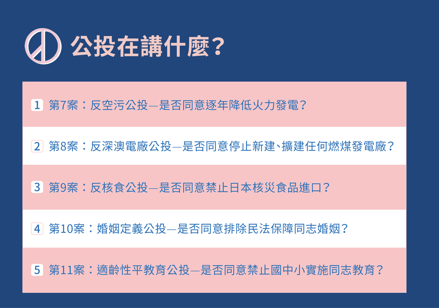 簡單介紹第7案至第11案問題重點。 圖:央廣/提供 簡單介紹第7案至第11案問題重點。 圖:央廣/提供