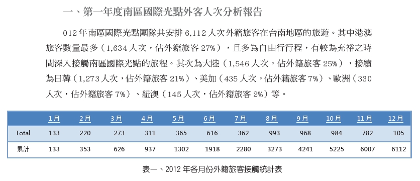 國際光點計畫報告分析。 圖 : 高思博競辦/提供 國際光點計畫報告分析。 圖 : 高思博競辦/提供