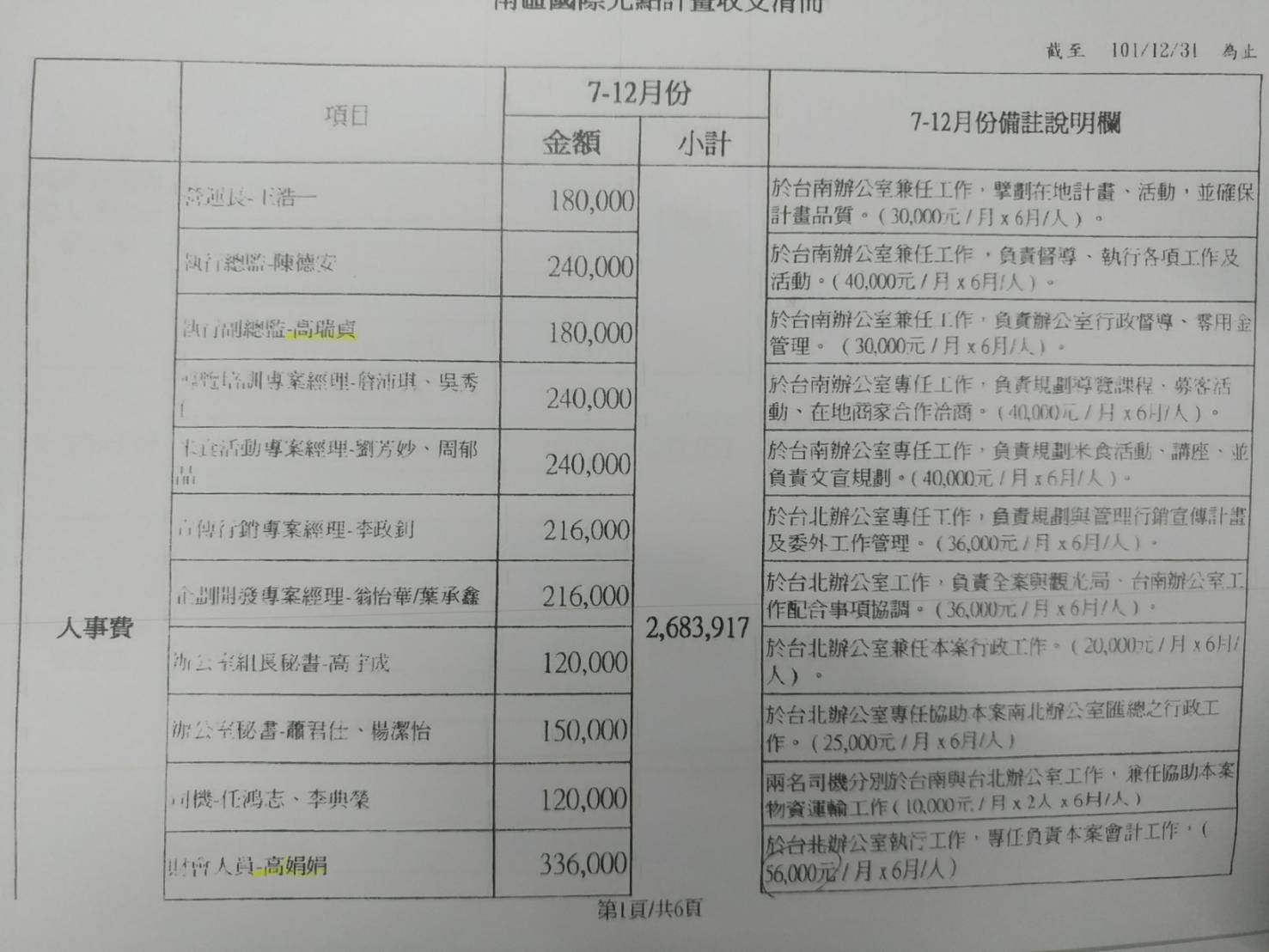 「南區國際光點」計畫的經費明細。 圖:民進黨部/提供 「南區國際光點」計畫的經費明細。 圖:民進黨部/提供