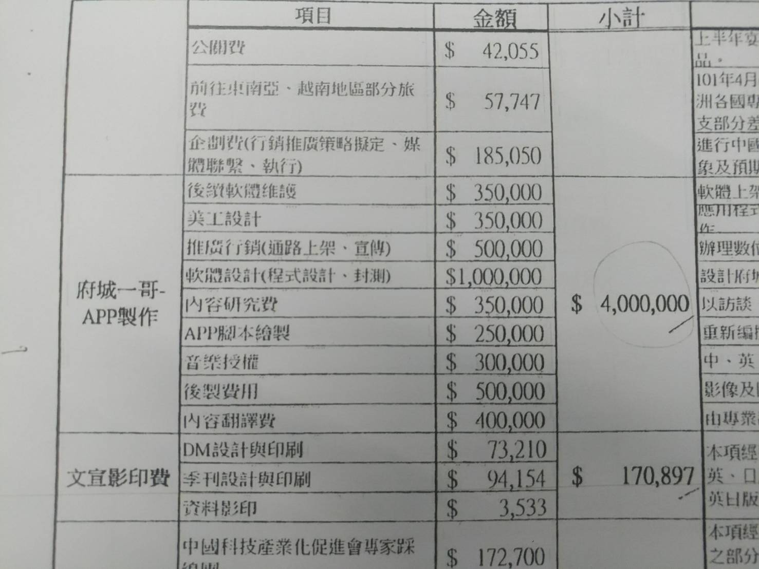 「南區國際光點」計畫的經費明細。 圖:民進黨部/提供 「南區國際光點」計畫的經費明細。 圖:民進黨部/提供