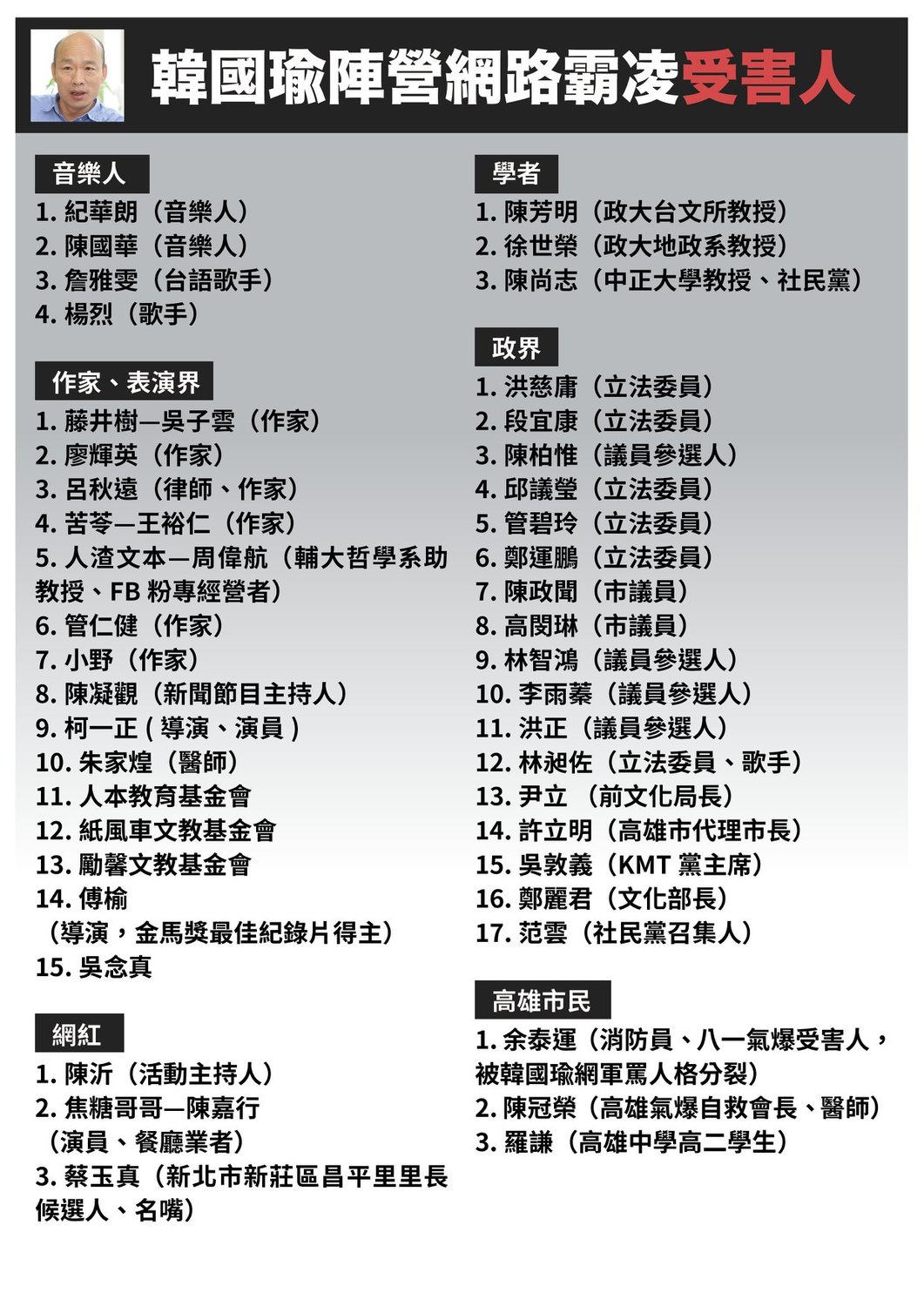 遭韓粉網路霸凌名單 南方快報公民記者邱國禎臉書 遭韓粉網路霸凌名單 南方快報公民記者邱國禎臉書