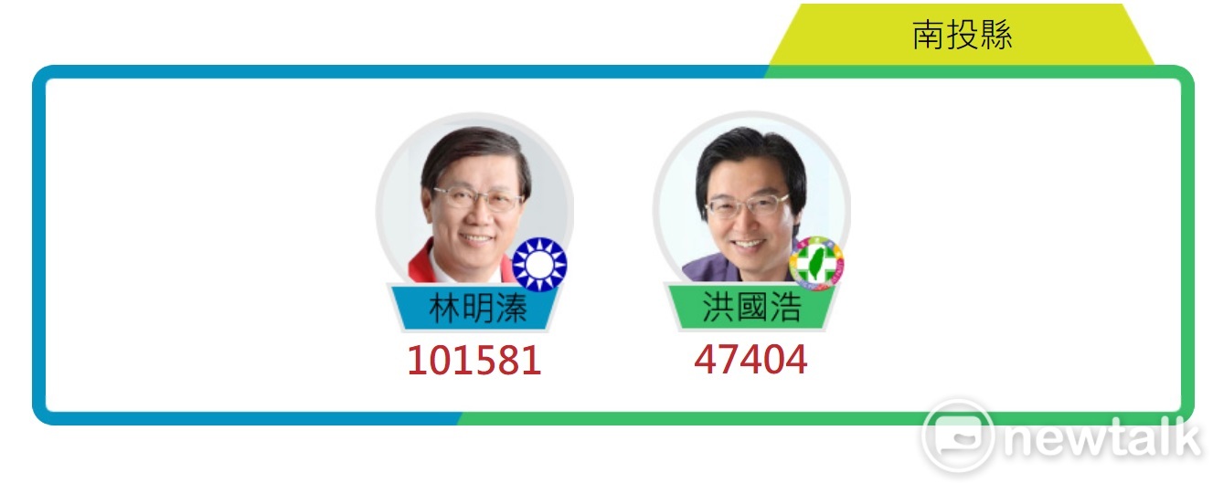 南投縣長選舉票數。 圖: 新頭殼 南投縣長選舉票數。 圖: 新頭殼
