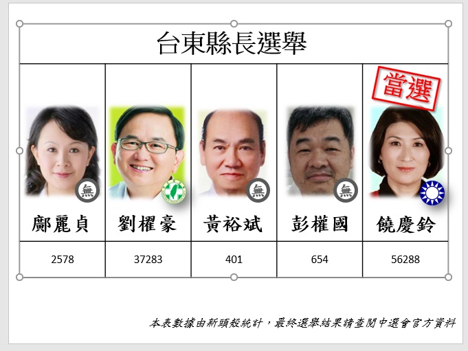 圖 : 新頭殼製作 圖 : 新頭殼製作