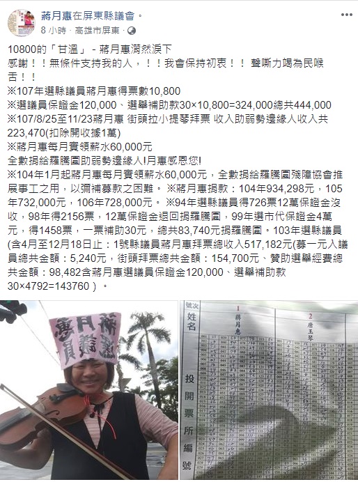 屏東縣孤鳥議員蔣月惠以第一高票當選,凌晨發文表示將全數捐出選舉補助金。 圖/蔣月惠臉書 屏東縣孤鳥議員蔣月惠以第一高票當選,凌晨發文表示將全數捐出選舉補助金。 圖/蔣月惠臉書
