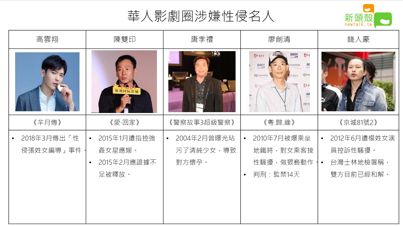 華人影劇圈涉嫌性侵名人。 圖:新頭殼製作 華人影劇圈涉嫌性侵名人。 圖:新頭殼製作