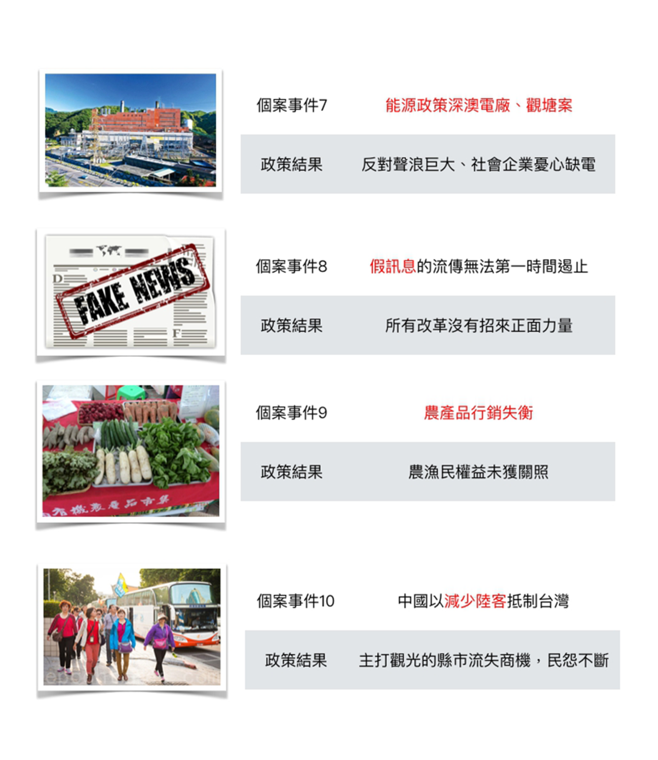 賴清德檢討能源政策、假消息猖獗、農產品行銷失衡、陸客減少等議題。 圖:張嘉哲/製作 賴清德檢討能源政策、假消息猖獗、農產品行銷失衡、陸客減少等議題。 圖:張嘉哲/製作