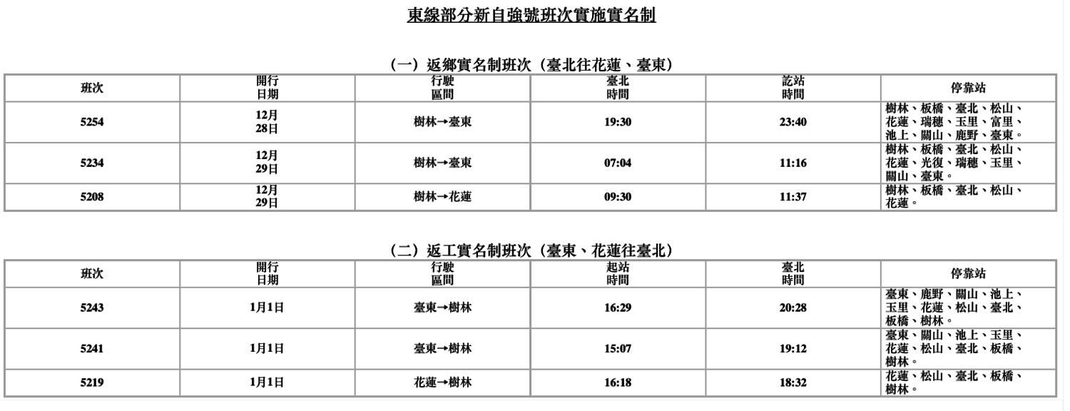 東線部分新自強號班次實施實名制車次名單。 圖:台鐵/提供 東線部分新自強號班次實施實名制車次名單。 圖:台鐵/提供