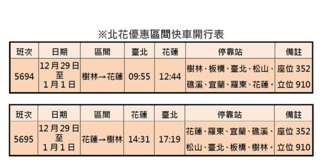 台鐵2019年元旦連假加開北花區間快車,並提供優惠票價。 圖:台鐵/提供 台鐵2019年元旦連假加開北花區間快車,並提供優惠票價。 圖:台鐵/提供