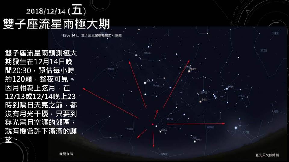 今年最盛大的雙子座流星雨就在今晚! 圖:台北市天文館/提供 今年最盛大的雙子座流星雨就在今晚! 圖:台北市天文館/提供
