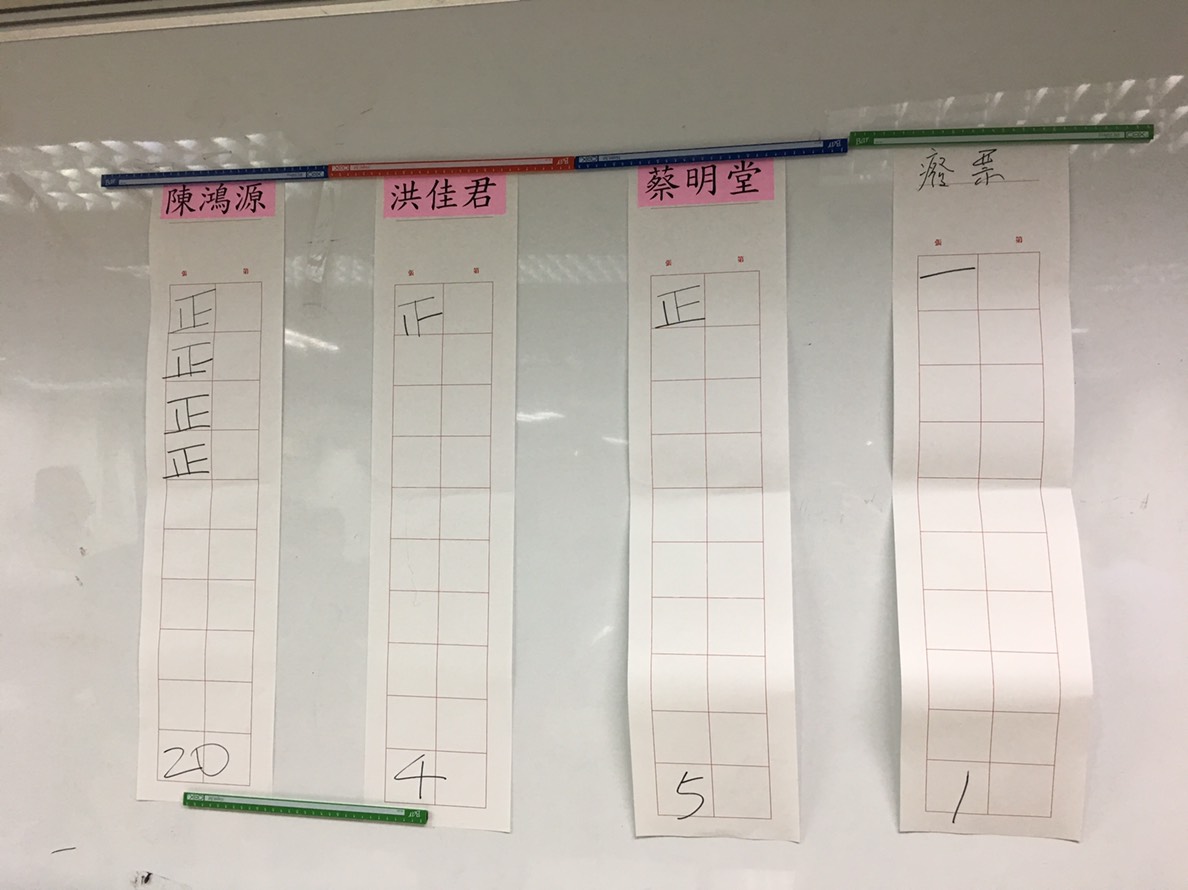 國民黨新北市副議長上午完成假投票,3位候選人當中,由陳鴻源以過半數勝出。 圖:王峻昌/攝 國民黨新北市副議長上午完成假投票,3位候選人當中,由陳鴻源以過半數勝出。 圖:王峻昌/攝