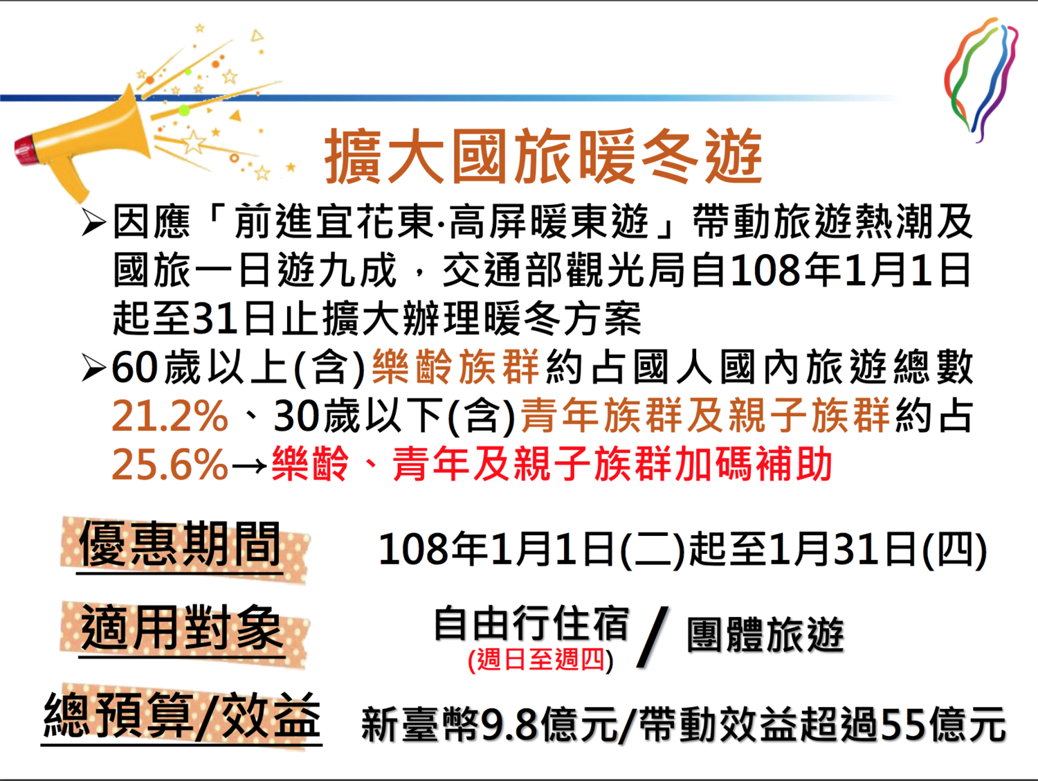 交通部觀光局明年1月實行的「擴大國旅暖冬遊方案」內容。 圖:交通部觀光局/提供 交通部觀光局明年1月實行的「擴大國旅暖冬遊方案」內容。 圖:交通部觀光局/提供