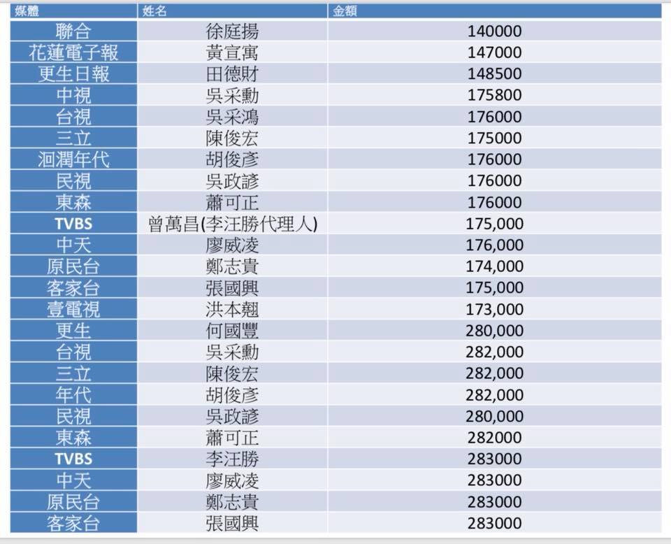 段宜康公布名單。 圖:段宜康臉書 段宜康公布名單。 圖:段宜康臉書