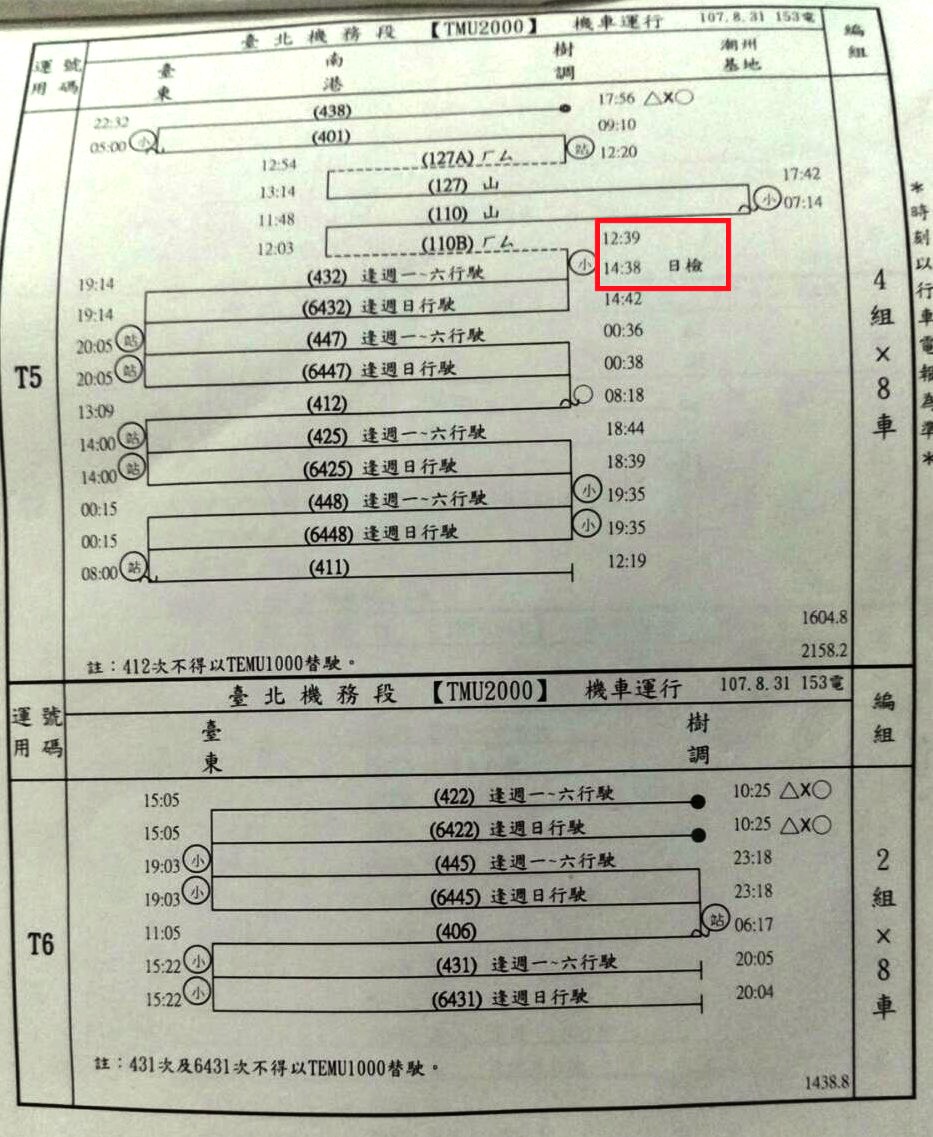普悠瑪列車台北機務段機車運行表。 圖:黃國昌辦公室提供 普悠瑪列車台北機務段機車運行表。 圖:黃國昌辦公室提供