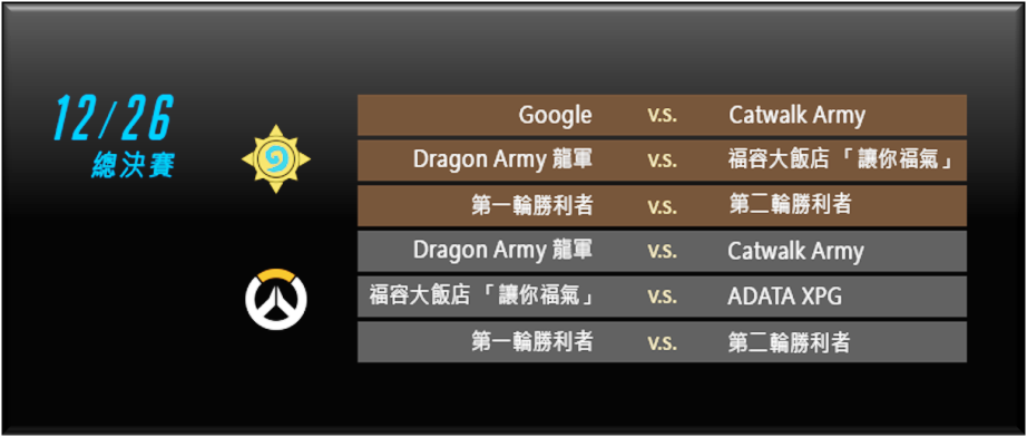 2018「企業慈善盃」總決賽將於12 月 26 日 (三) 下午 5 時起,在暴雪官方 Twitch 頻道及暴雪電競 YouTube 官方頻道直播 2018「企業慈善盃」總決賽將於12 月 26 日 (三) 下午 5 時起,在暴雪官方 Twitch 頻道及暴雪電競 YouTube 官方頻道直播